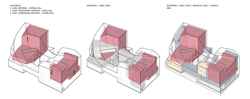 NRJA + IG kurbads: new riga theatre competition proposal