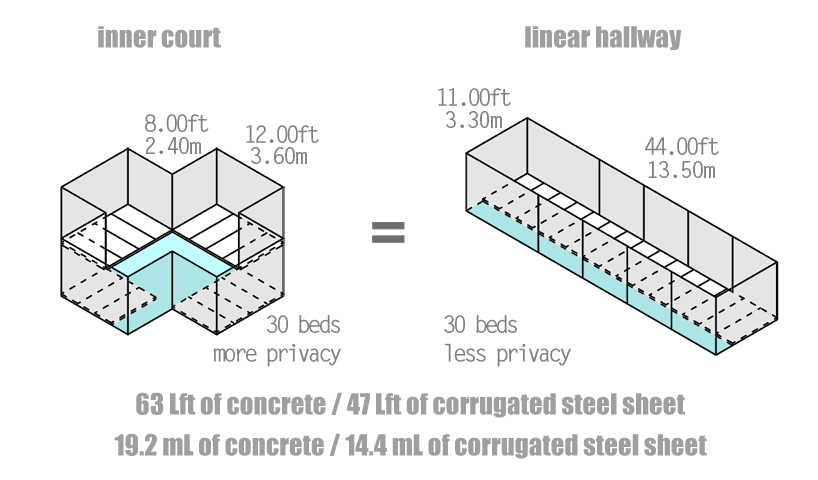 inhabitable estudio provides safe nomadic immigrant shelter