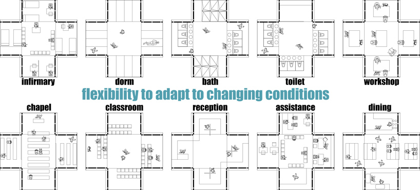 inhabitable estudio provides safe nomadic immigrant shelter