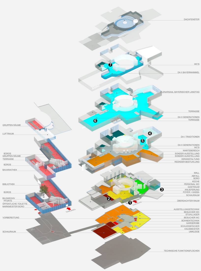 hans hollein + partner: museum of bavarian history proposal