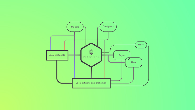 dimitris niavis uses digital design methodologies to create wiref series