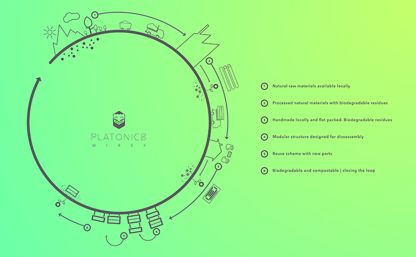 dimitris niavis uses digital design methodologies to create wiref series