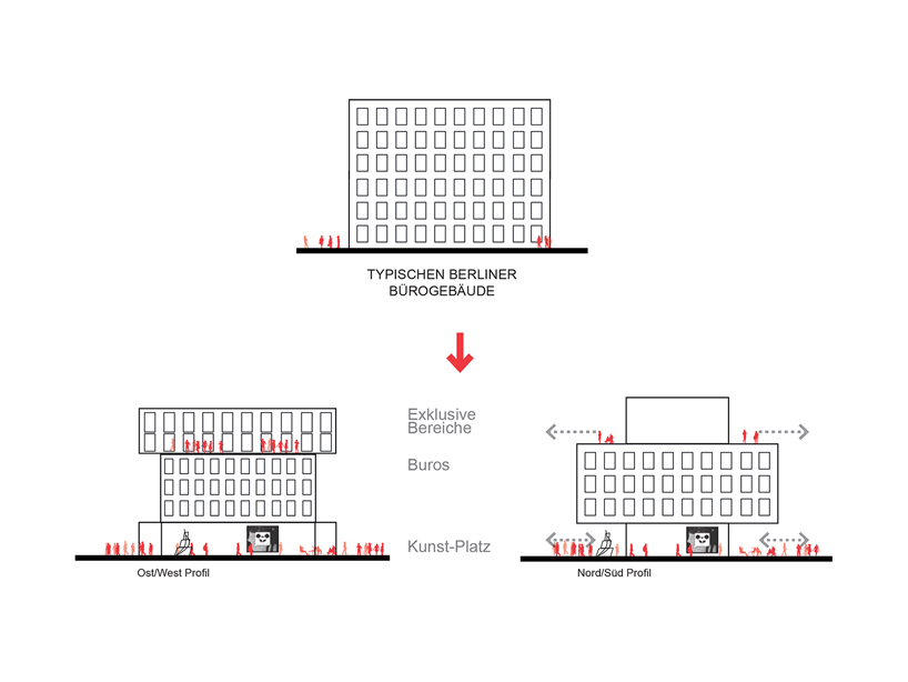 berlin kunstcampus by barcode architects
