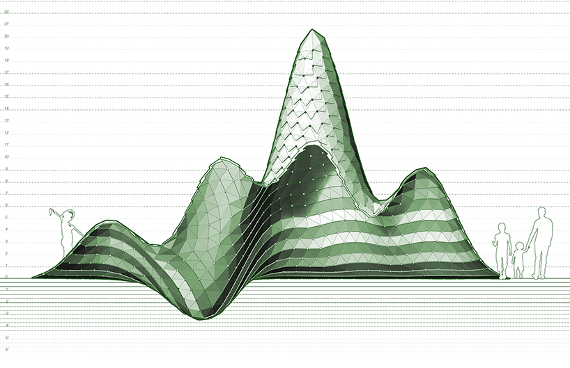 commpost proposal gillen suter ohnesorge fagerstrom FCDC designboom