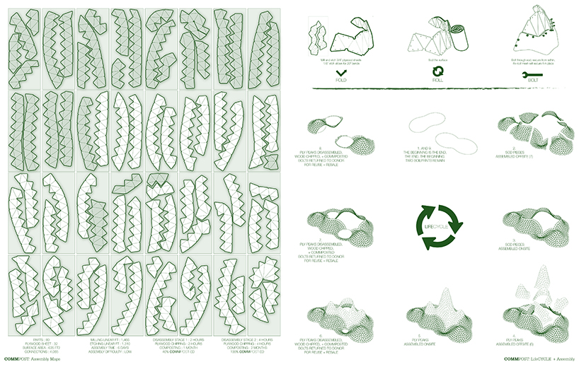 commpost selected as finalist in field constructs design competition