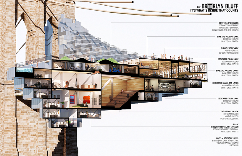 daniel gillen reimagines the brooklyn bridge as a living infrastructure designboom