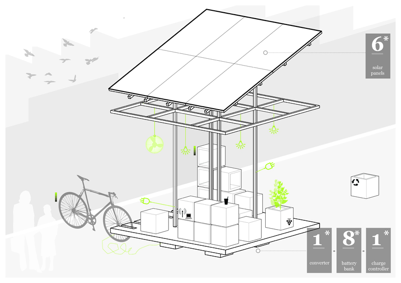 aktina   new productive urban furniture by city index
