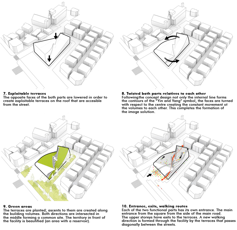 ying yang public library by evgeny markachev + julia kozlova