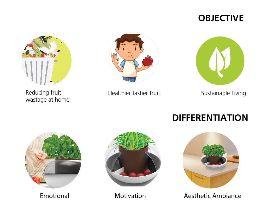 Bhoomi: Sustainable Fruit Storage