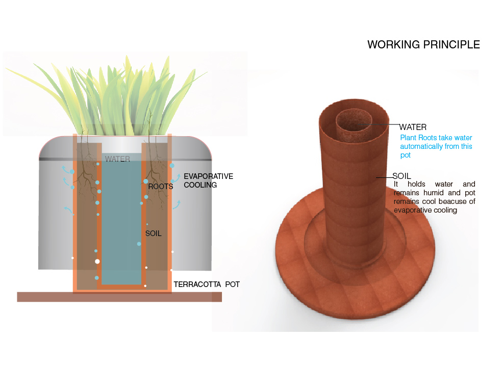 Bhoomi: Sustainable Fruit Storage
