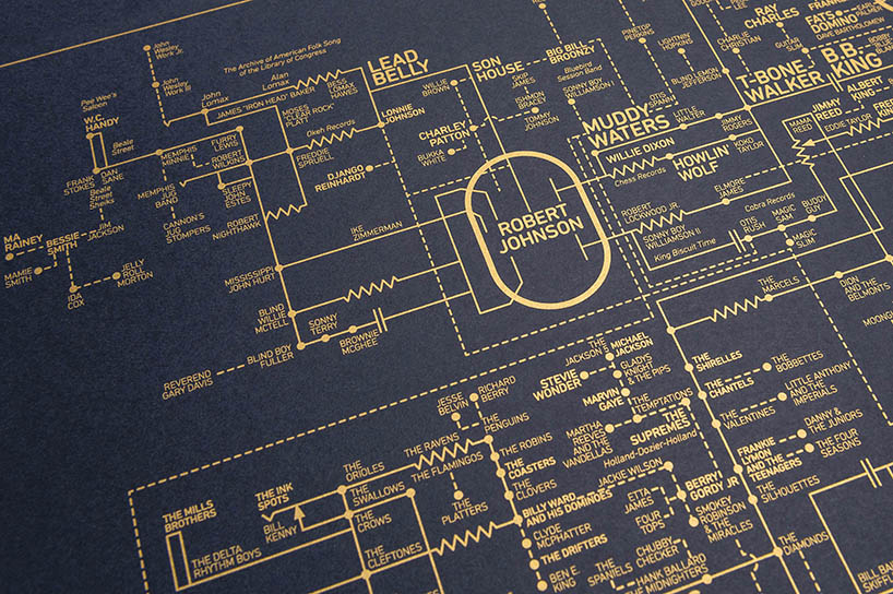 Dorothy Maps The History Of Rock Music On A Guitar Amp Blueprint