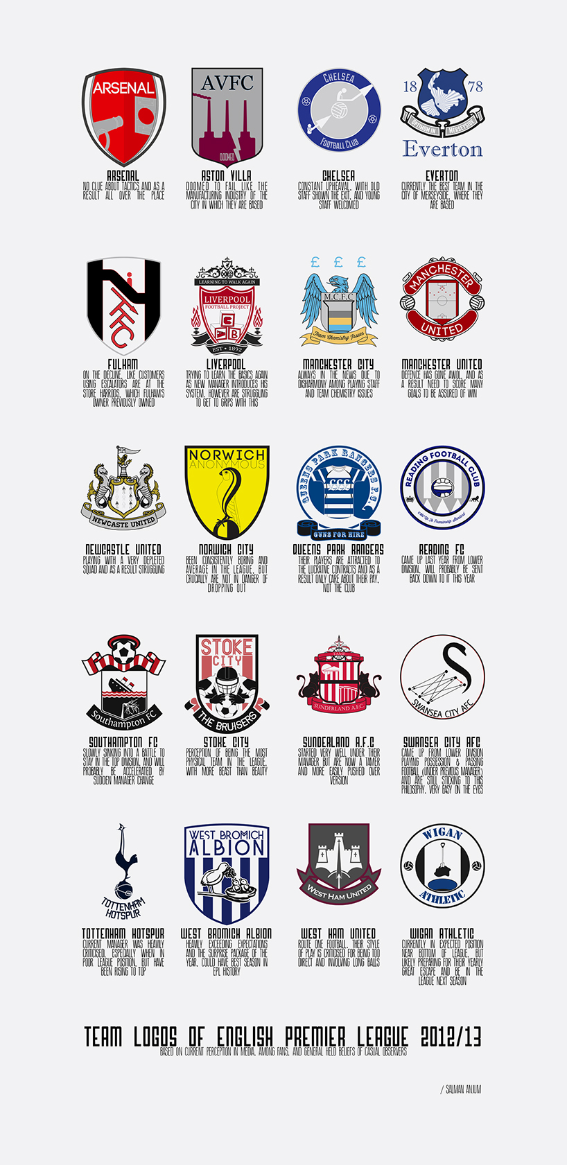 barclays premier league team logos