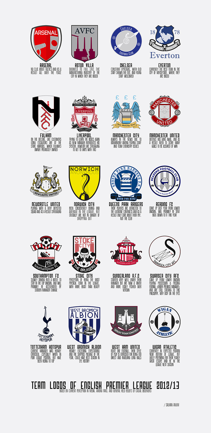 premier soccer team logos