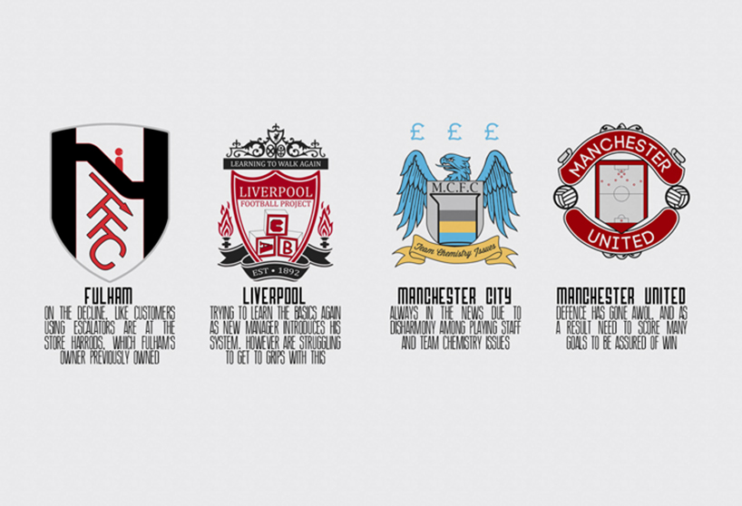 barclays premier league team logos