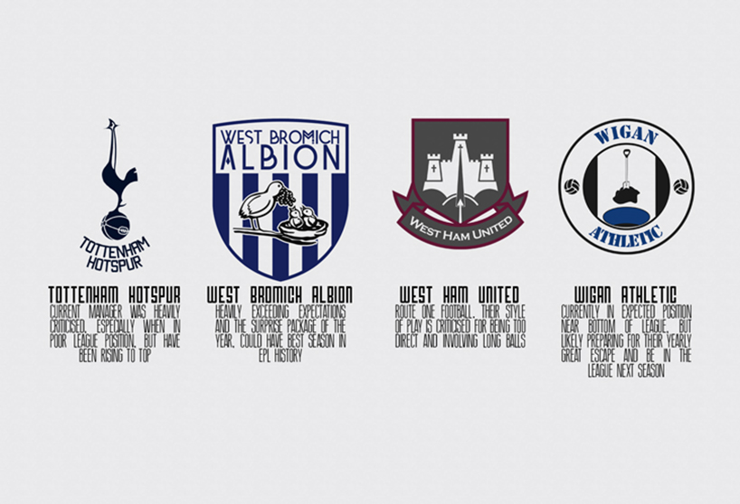 Premier League Teams Logos