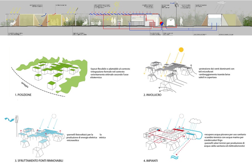 nomadic off the grid removable structures by filippo taidelli architetto