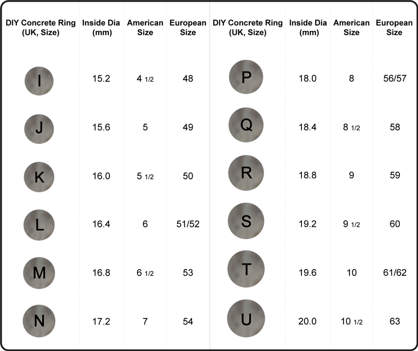 linda bennett invents the DIY concrete house ring kit