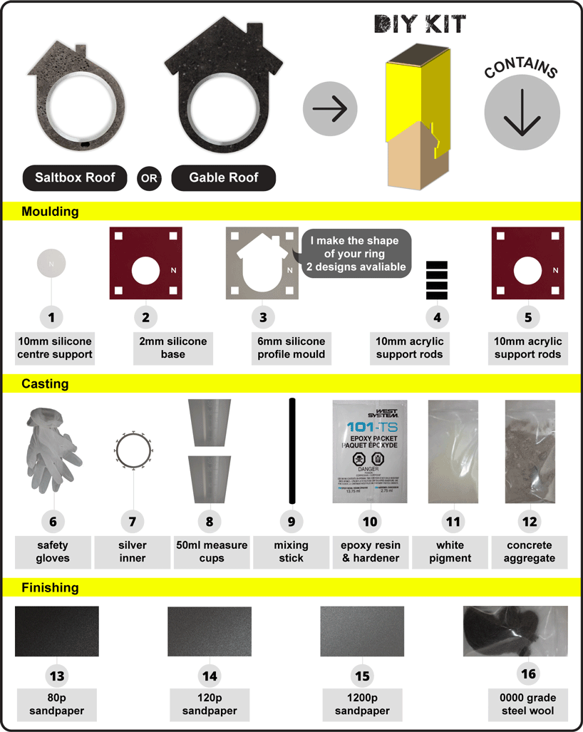 linda bennett invents the DIY concrete house ring kit