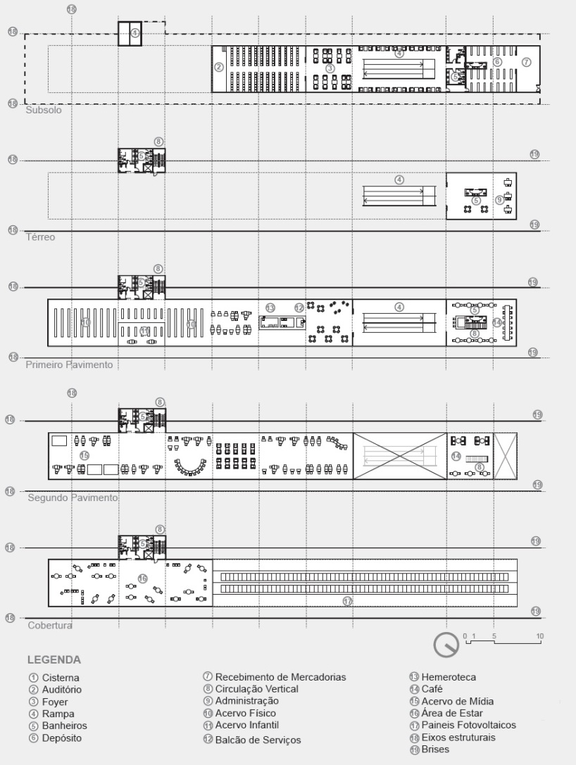 nova biblioteca: student proposal for bioclimatic library in brazil