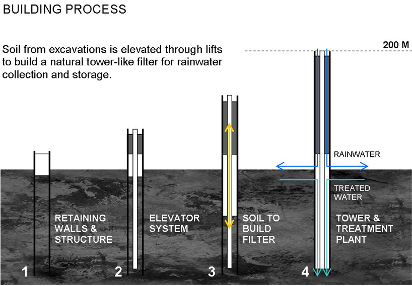 israel lópez balan proposes to harvest rainwater in mexico israel lopez balan neza york towers mexico designboom