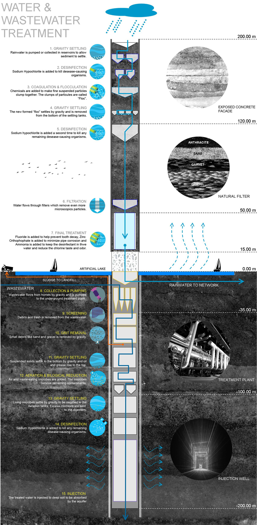 israel lópez balan proposes to harvest rainwater in mexico israel lopez balan neza york towers mexico designboom