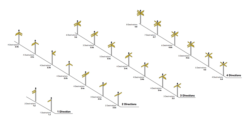 foreign language wayfinding signs by dotdash