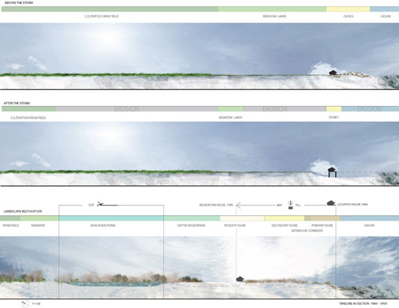 laguardia design saves sagaponack house from eroding land