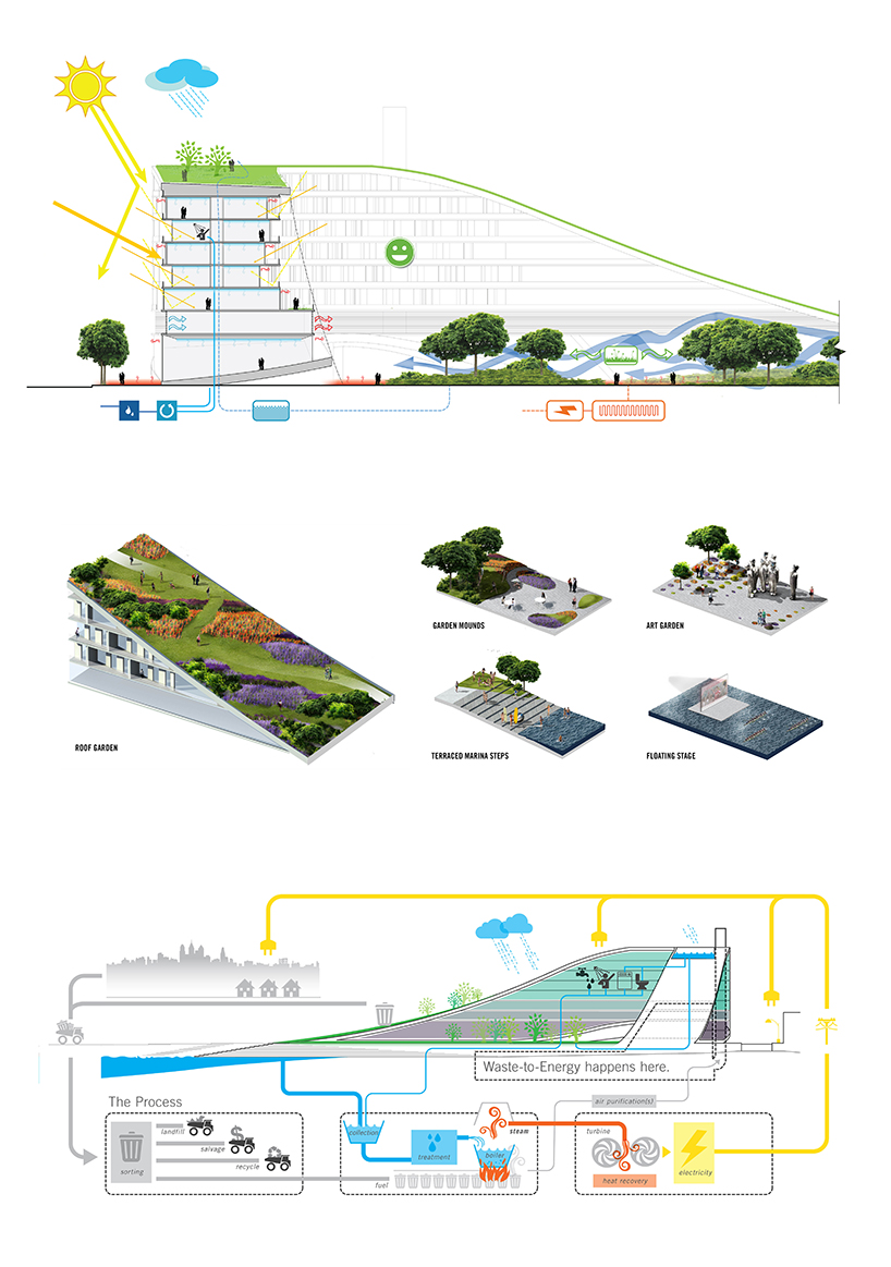 scott allen + kristina buller propose looped energy house 
