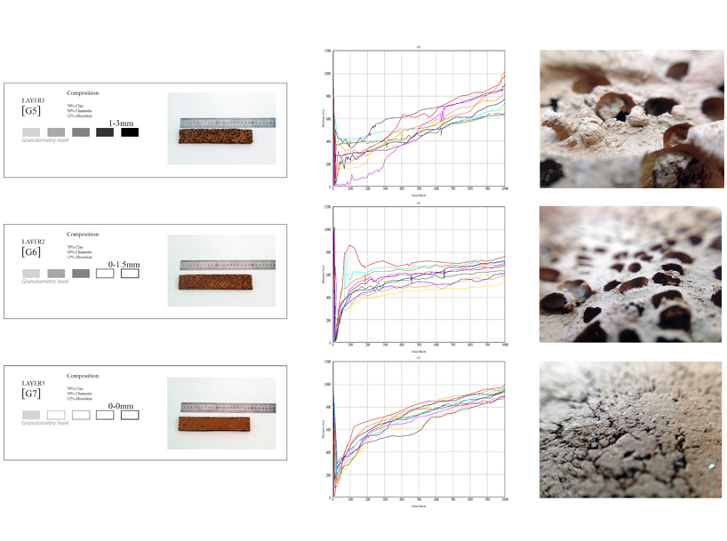 iker luna experiments with moss in bio ceramic system
