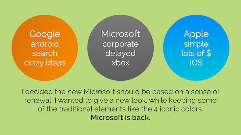 hari ramachandran rebrands microsoft in just one day