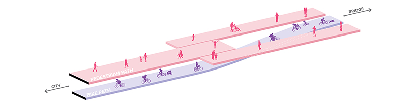 hyuntek yoon rethinks the brooklyn bridge with elevated pedestrian and bike paths designboom