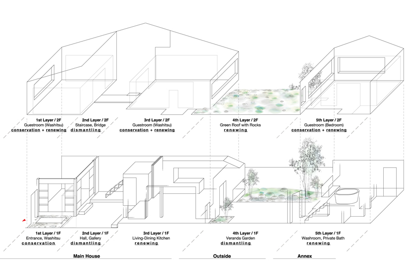 td-atelier refurbishes century-old japanese guesthouse with modern interventions