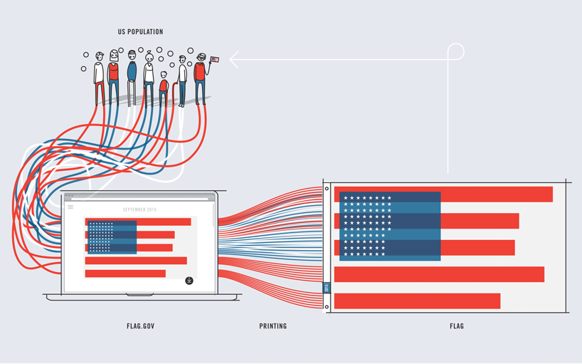 nadeem haidary turns flags into symbolic, cultural infographics