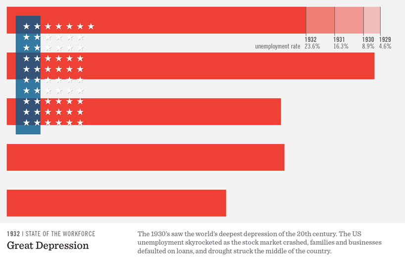 nadeem haidary's state of the union proposes dynamic flags