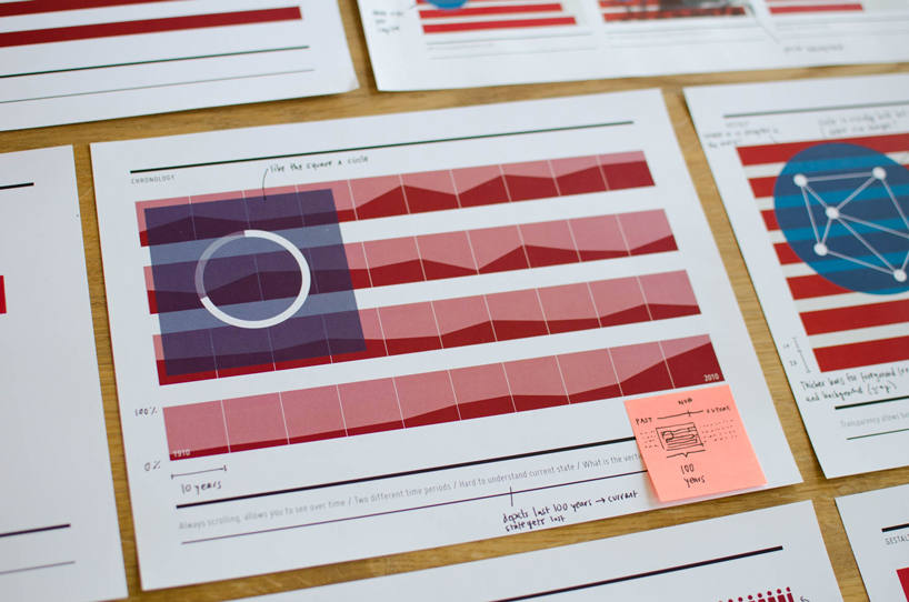 nadeem haidary turns flags into symbolic, cultural infographics