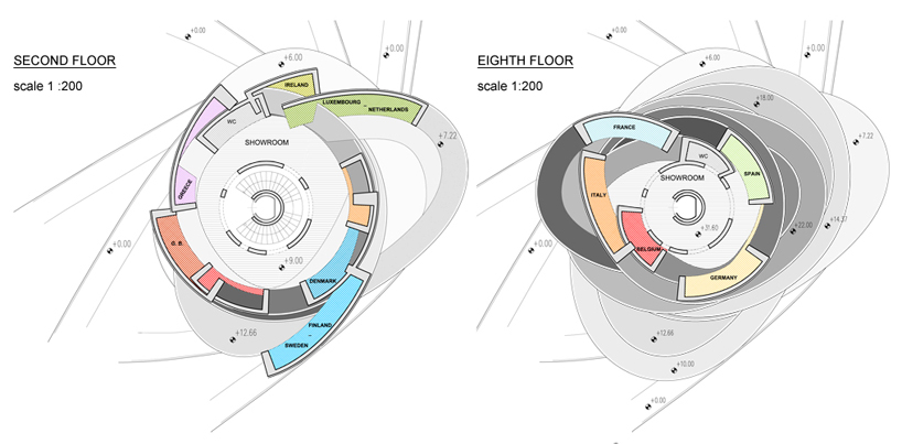madeoffice envisions a universal symbol of the european union