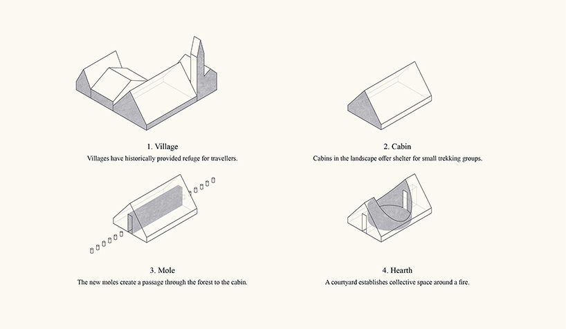 white arkitekter the beebreeders amber road trekking cabin competition latvia designboom