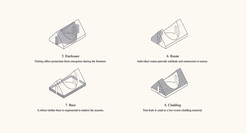 white arkitekter the beebreeders amber road trekking cabin competition latvia designboom