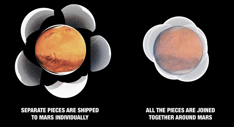 PACO proposes hyperdome, a bubble around mars that creates a liveable atmosphere