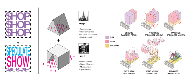 jun ong & raphael cheng design conceptual fashion temple in bangkok