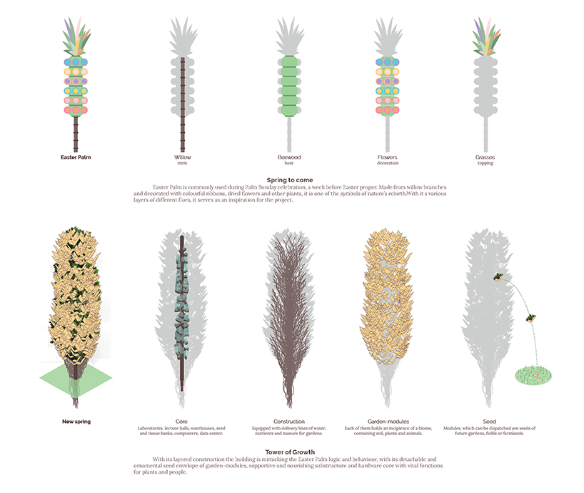 new spring agroecological skyscraper 2