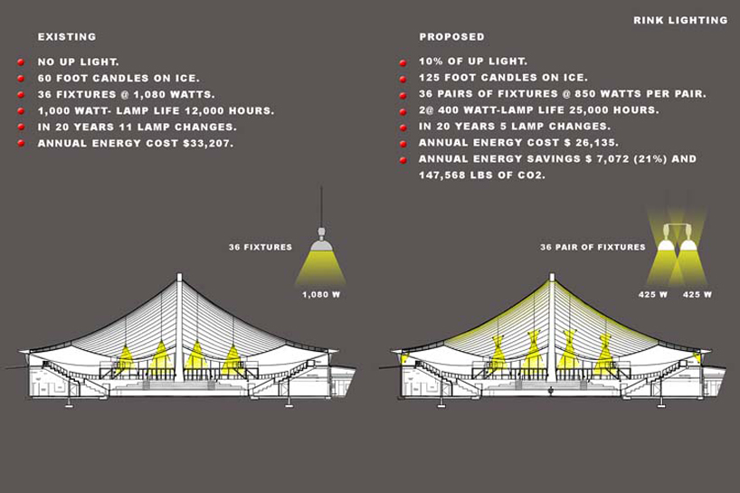 yale's ingalls rink renovation by kevin roche john dinkeloo and associates