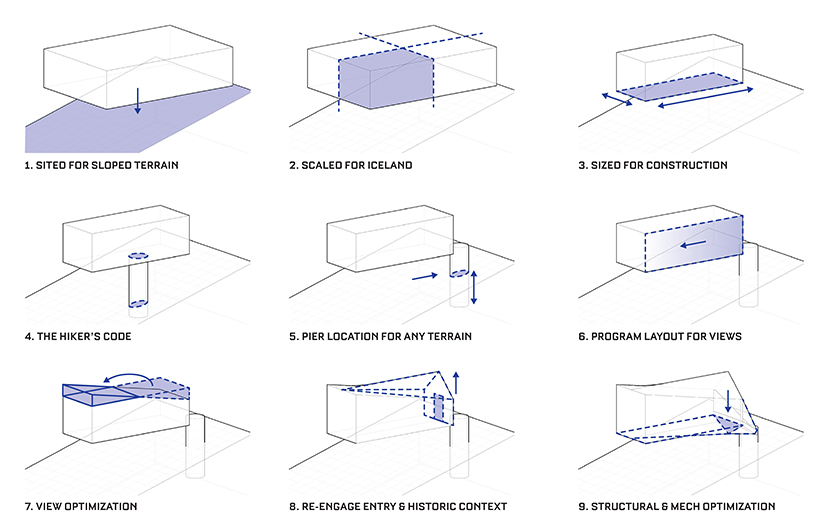 school studio trekking cabins remote highlands iceland designboom