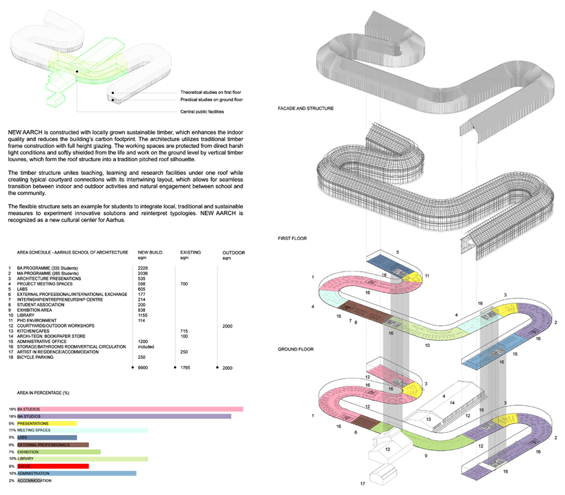 cheungvogl designs timber-serpentine framework for aarhus new school of architecture