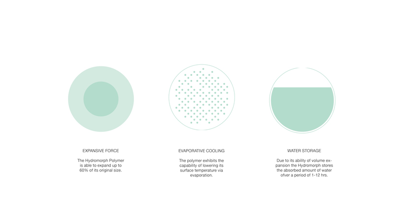 IAAC student designs hydro-membrane textile for passive cooling