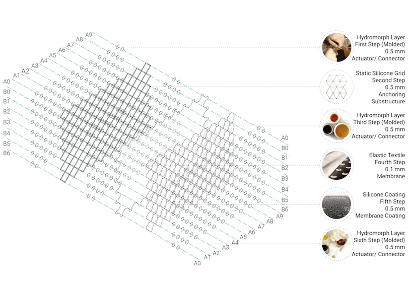 IAAC student designs hydro-membrane textile for passive cooling