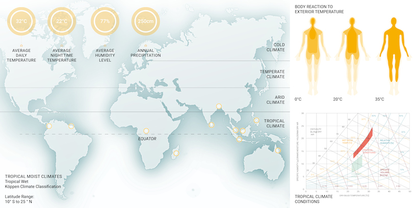 IAAC student designs hydro-membrane textile for passive cooling