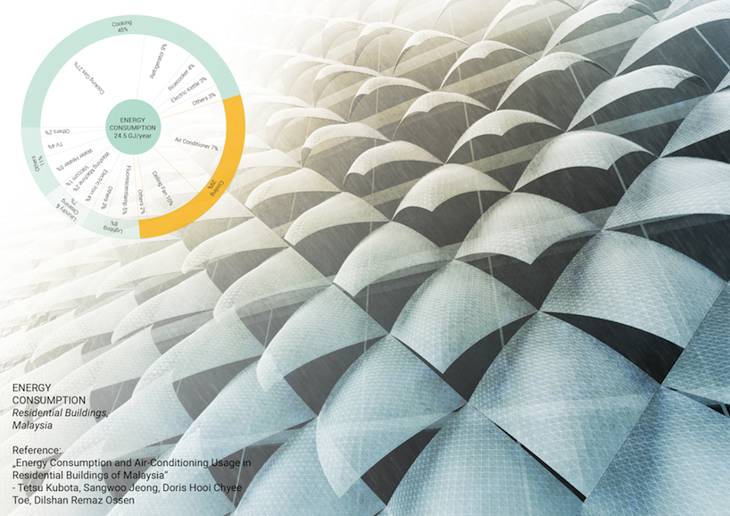 IAAC student designs hydro-membrane textile for passive cooling