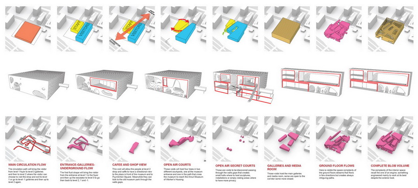 3GATTI's museum proposal in finland aims to be a landmark with its giant wooden blades