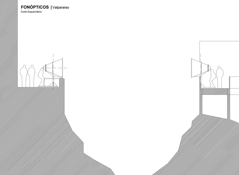 cecilia nercasseau gibson's fonópticos frames connect users to the urban landscape